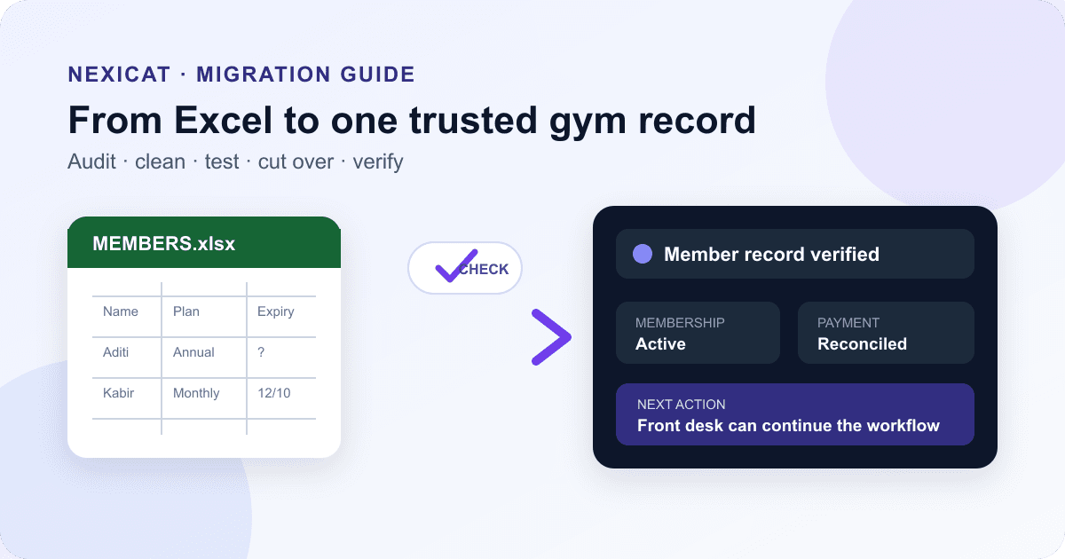 Gym member records moving from a spreadsheet through verification into gym management software
