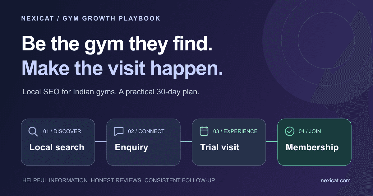 A local gym discovery journey from Google search to enquiry, trial visit and membership