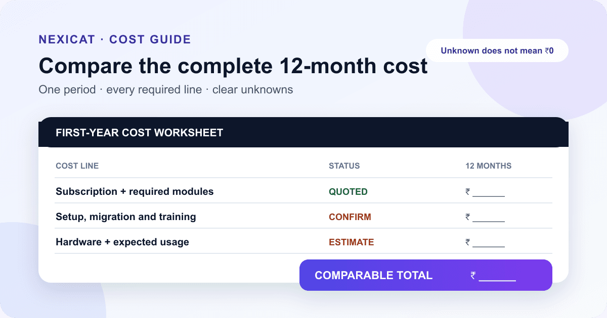 A twelve-month gym software cost worksheet separating subscription, setup, hardware and usage charges