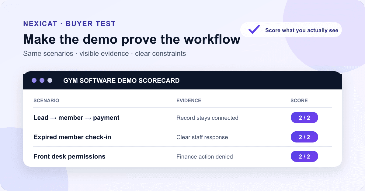 A gym software demo scorecard checking member, payment and attendance workflows