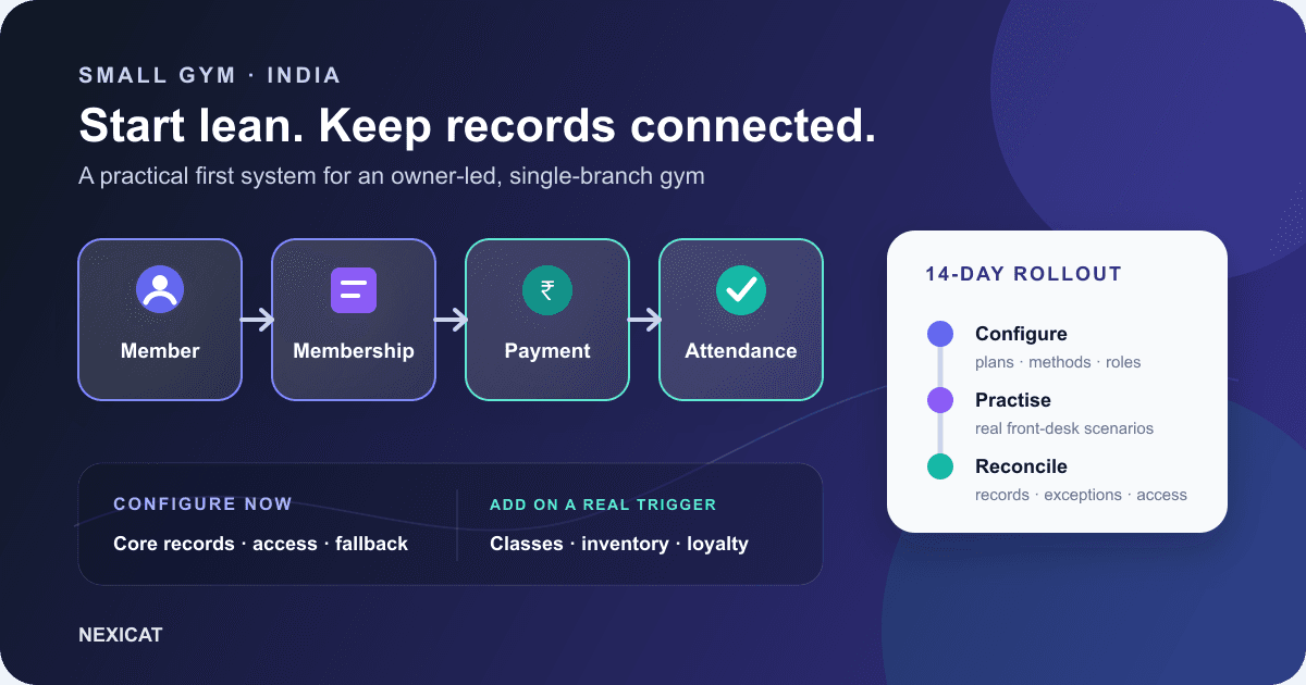 A lean gym software starter plan connecting member, membership, payment and attendance records